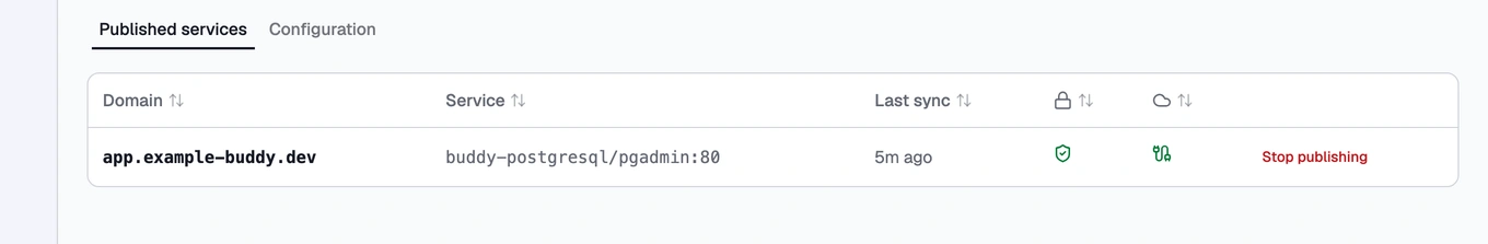 The Published services list, showing each service's certificate and DNS status