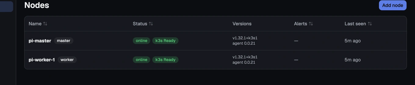 The Nodes list, with the master and one worker both showing Ready and online